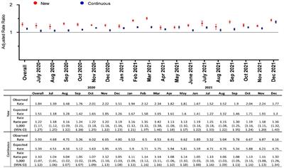 New and continuing physician-based outpatient mental health care among children and adolescents during the COVID-19 pandemic in Ontario, Canada: a population-based study